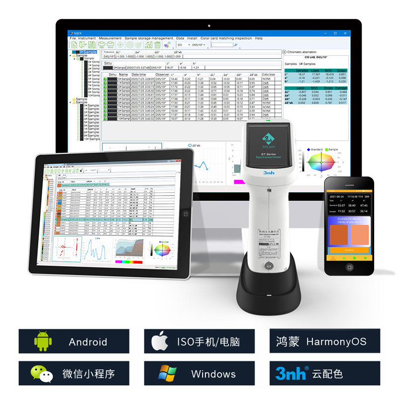 支持androids、ioses、Windows、微信小程序、鸿蒙