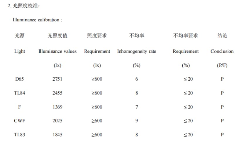 P60(6)91香蕉视频污污下载照度